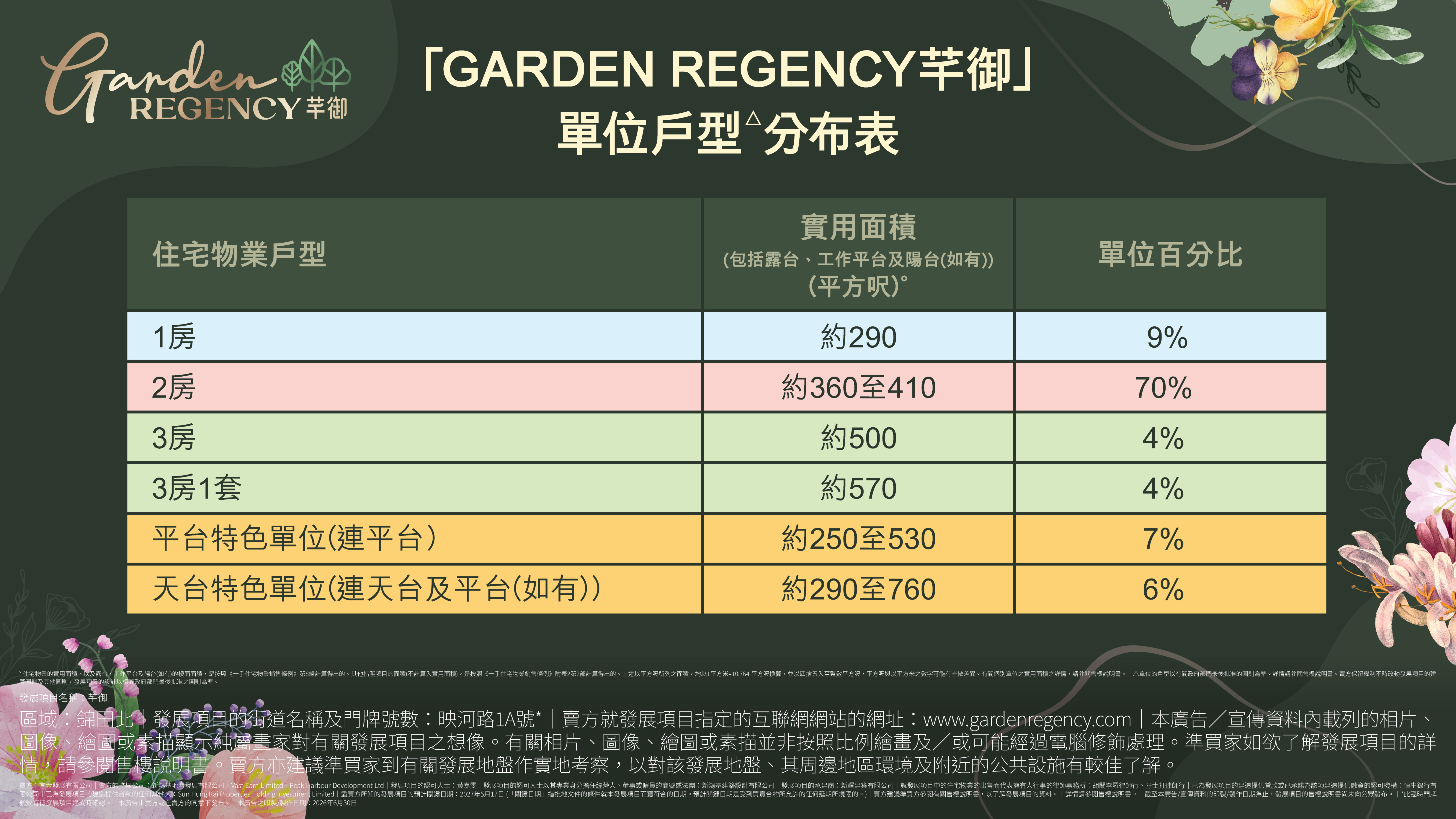「GARDEN REGENCY 芊御」單位戶型分布表