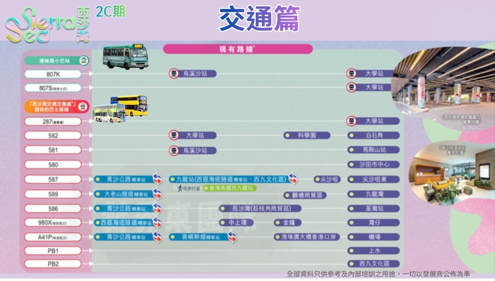 交通篇 現有路線