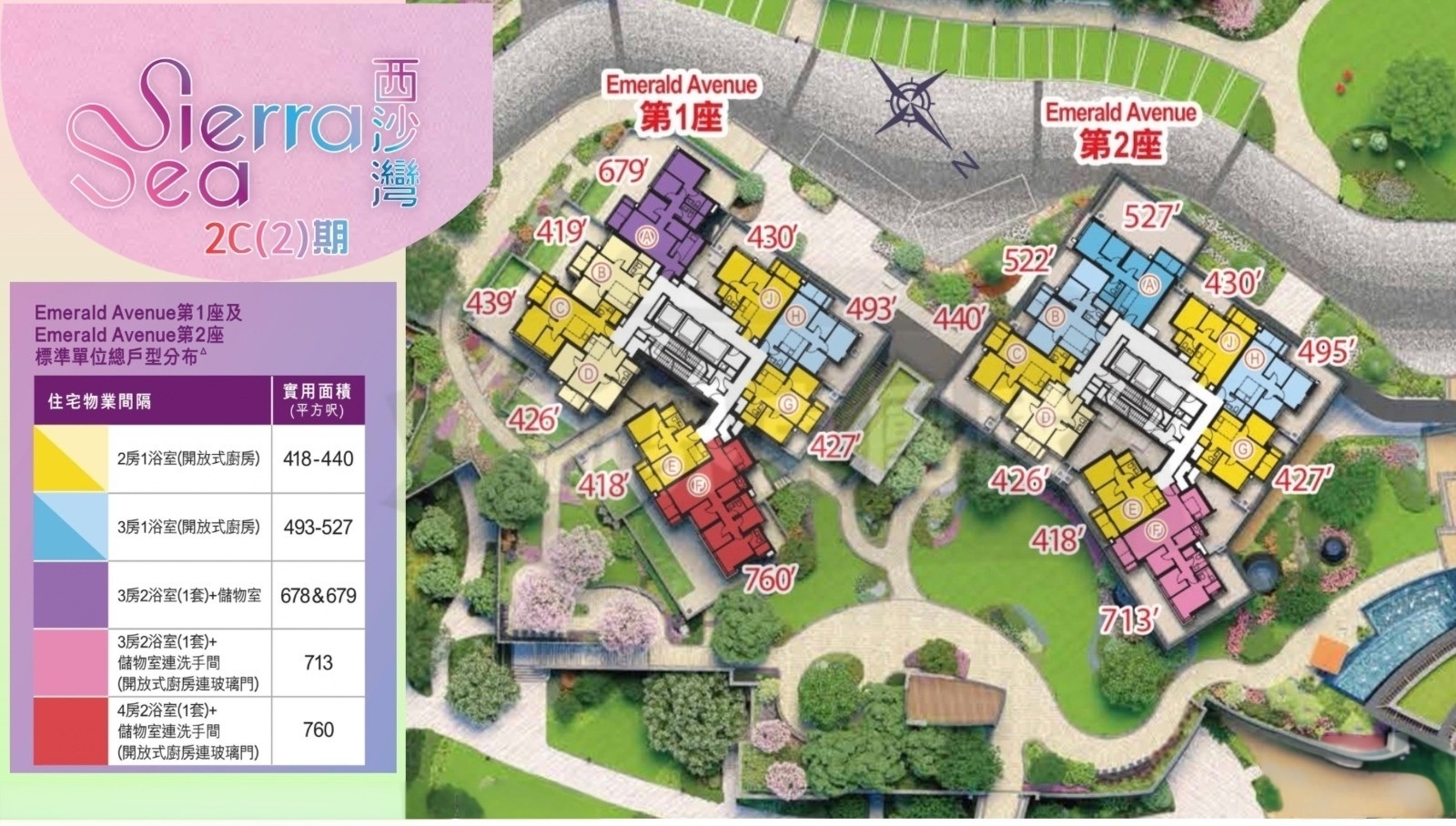 Emerald Avenue 第1座及Emerald Avenue 第2座 標準單位總戶型分布